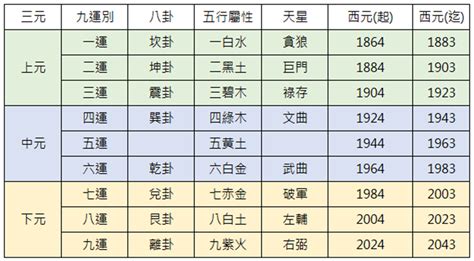 2023年九運|九運玄學｜踏入九運未來20年有甚麼衝擊？邊4種人最旺？7大屬 